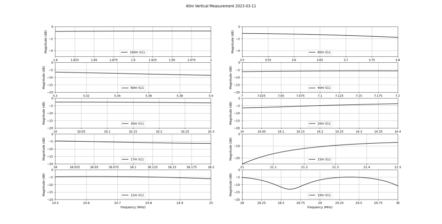 vertical40m_mearurement_2023-03-11_graphs_v1.png